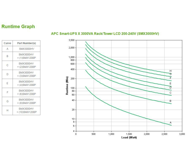 APC Smart-UPS X (3000VA/2700W, 10xIEC, AVR, LCD) - 260390 - zdjęcie 7